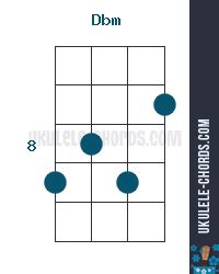 dbm ukulele